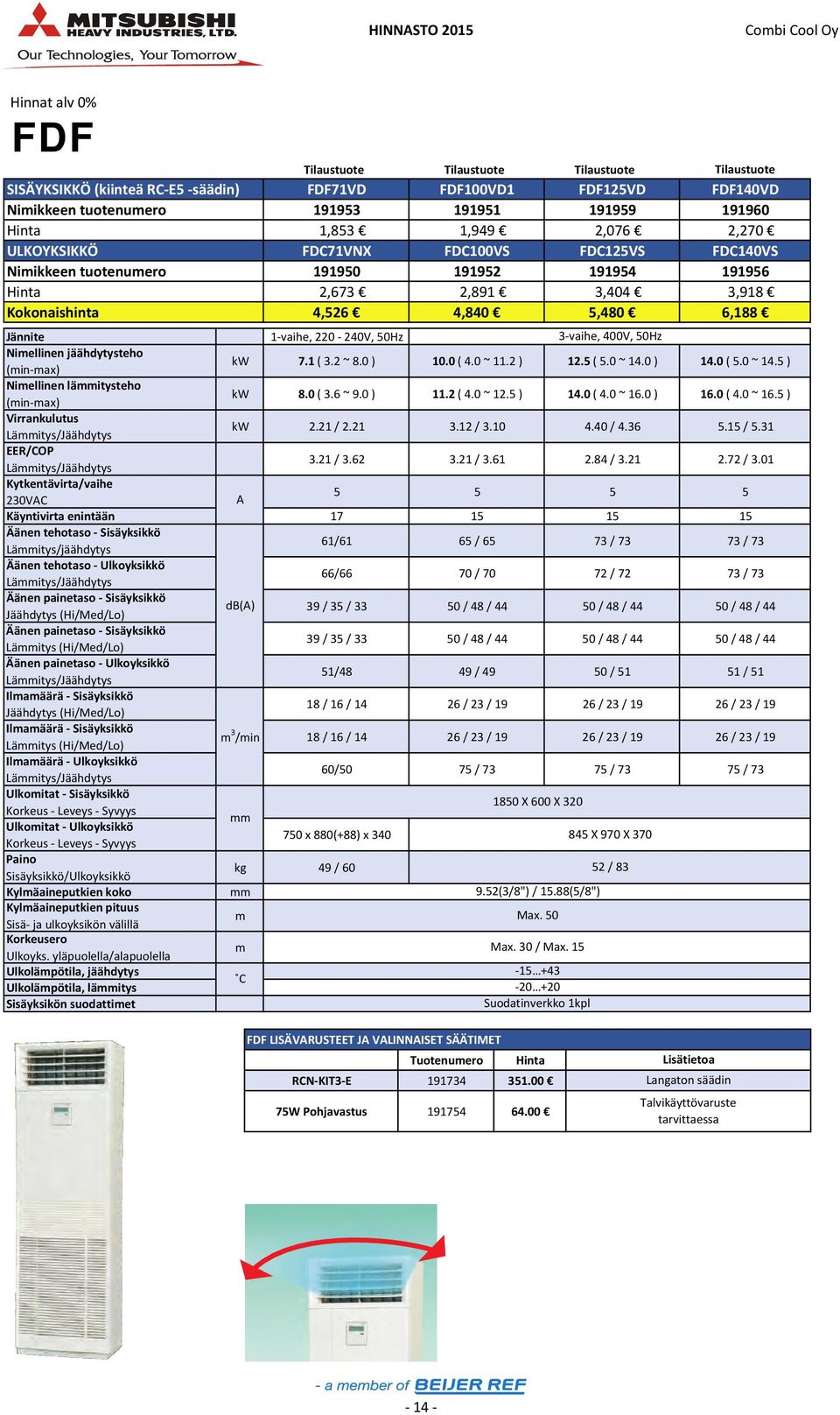 vaihe, 400V, 50Hz Niellinen jäähdytysteho kw 7.1 ( 3.2 ~ 8.0 ) 10.0 ( 4.0 ~ 11.2 ) 12.5 ( 5.0 ~ 14.0 ) 14.0 ( 5.0 ~ 14.5 ) Niellinen läitysteho kw 8.0 ( 3.6 ~ 9.0 ) 11.2 ( 4.0 ~ 12.5 ) 14.0 ( 4.0 ~ 16.