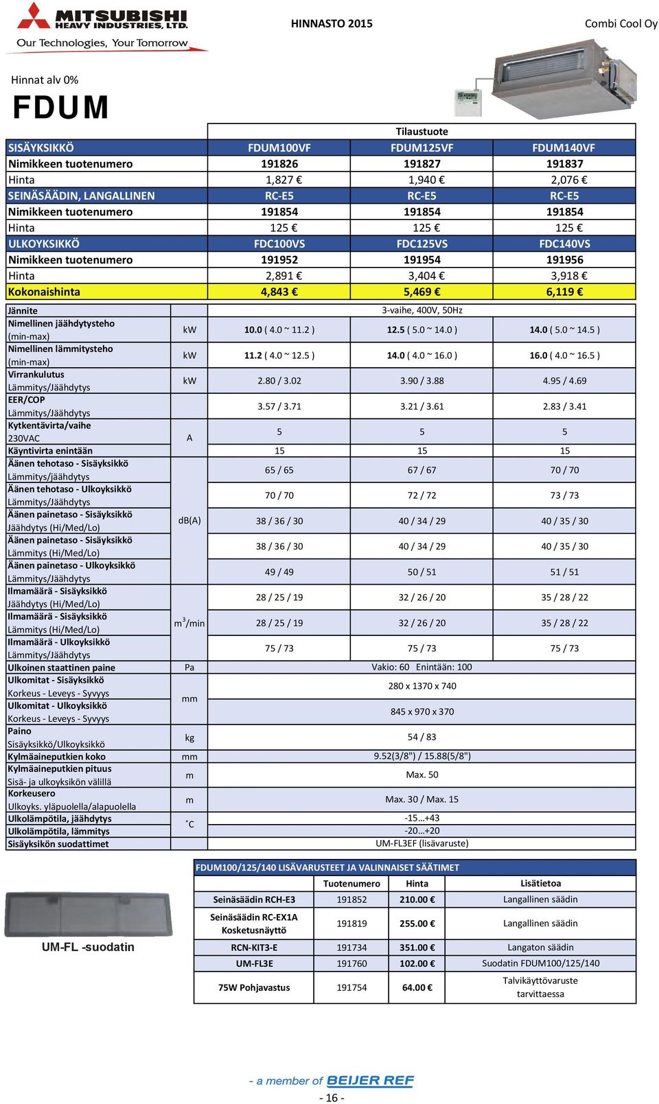 jäähdytysteho kw 10.0 ( 4.0 ~ 11.2 ) 3 vaihe, 400V, 50Hz 12.5 ( 5.0 ~ 14.0 ) 14.0 ( 5.0 ~ 14.5 ) Niellinen läitysteho kw 11.2 ( 4.0 ~ 12.5 ) 14.0 ( 4.0 ~ 16.0 ) 16.0 ( 4.0 ~ 16.5 ) kw 2.80 / 3.02 3.