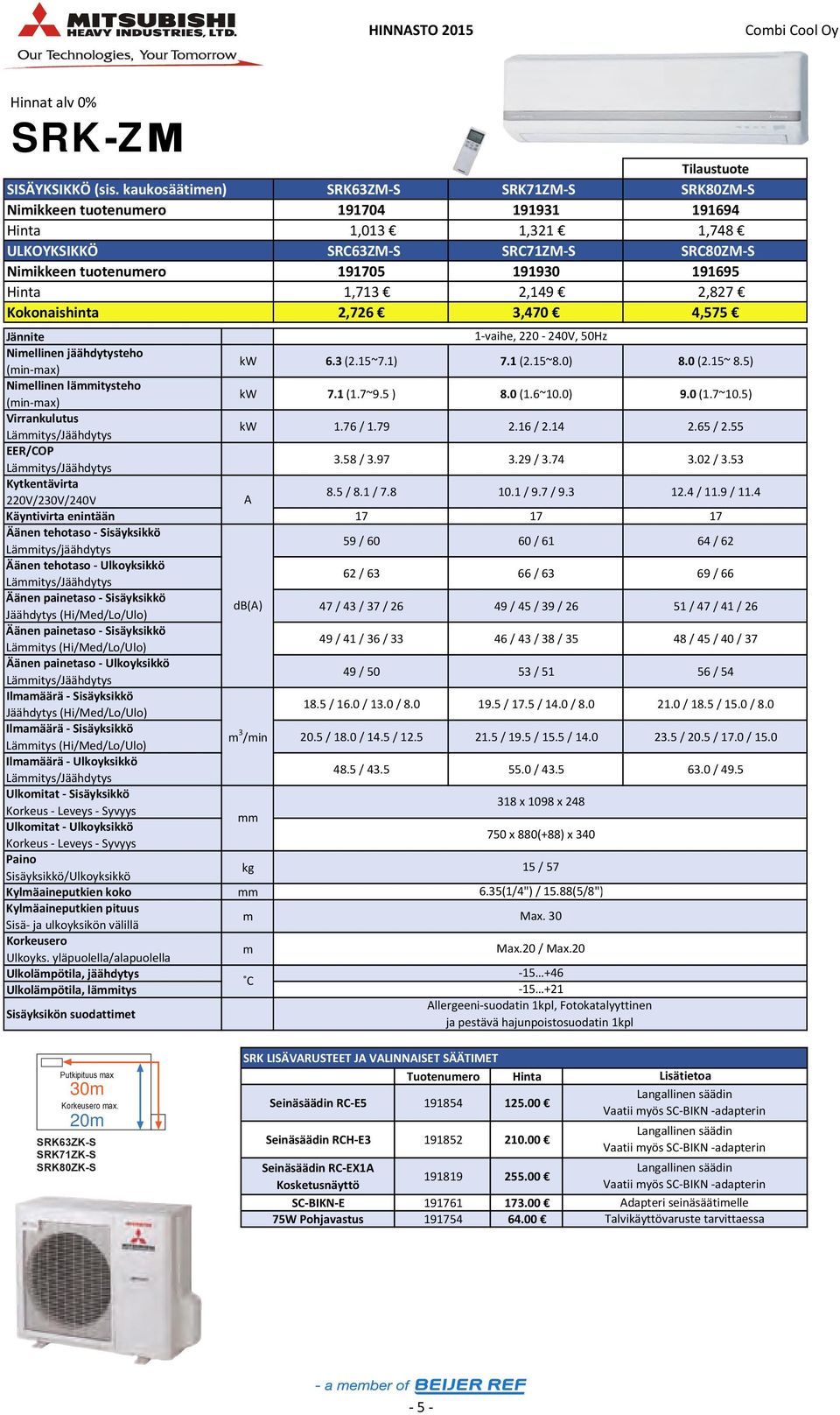 1,713 2,149 2,827 Kokonaishinta 2,726 3,470 4,575 Niellinen jäähdytysteho kw 6.3 (2.15~7.1) 7.1 (2.15~8.0) 8.0 (2.15~ 8.5) Niellinen läitysteho kw 7.1 (1.7~9.5 ) 8.0 (1.6~10.0) 9.0 (1.7~10.5) kw 1.