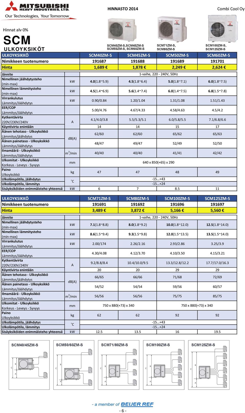 8(1.5~7.8) kw 0.90/0.84 1.20/1.04 1.31/1.08 1.51/1.43 5.00/4.76 4.67/4.33 4.58/4.63 4.5/4.2 Kytkentävirta 220V/230V/240V 4.1/4.0/3.8 5.5/5.3/5.1 6.0/5.8/5.5 7.1/6.8/6.