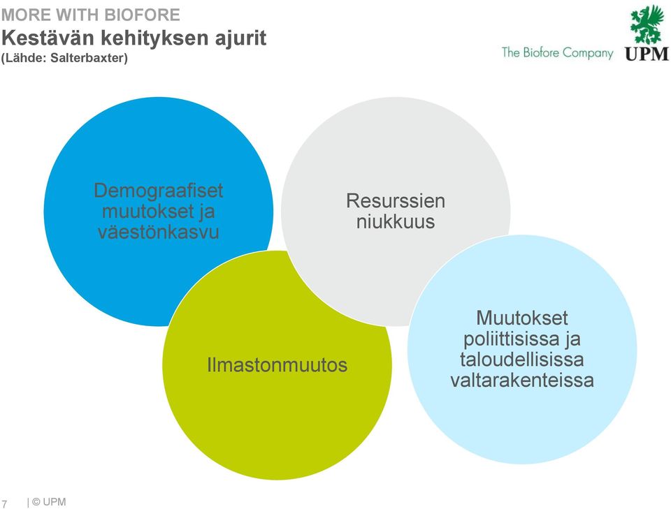 väestönkasvu Resurssien niukkuus Ilmastonmuutos