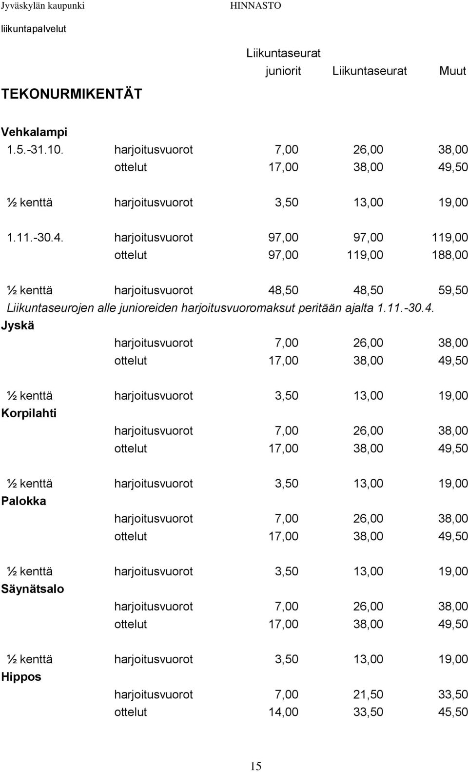 harjoitusvuorot 97,00 97,00 119,00 ottelut 97,00 119,00 188,00 ½ kenttä harjoitusvuorot 48