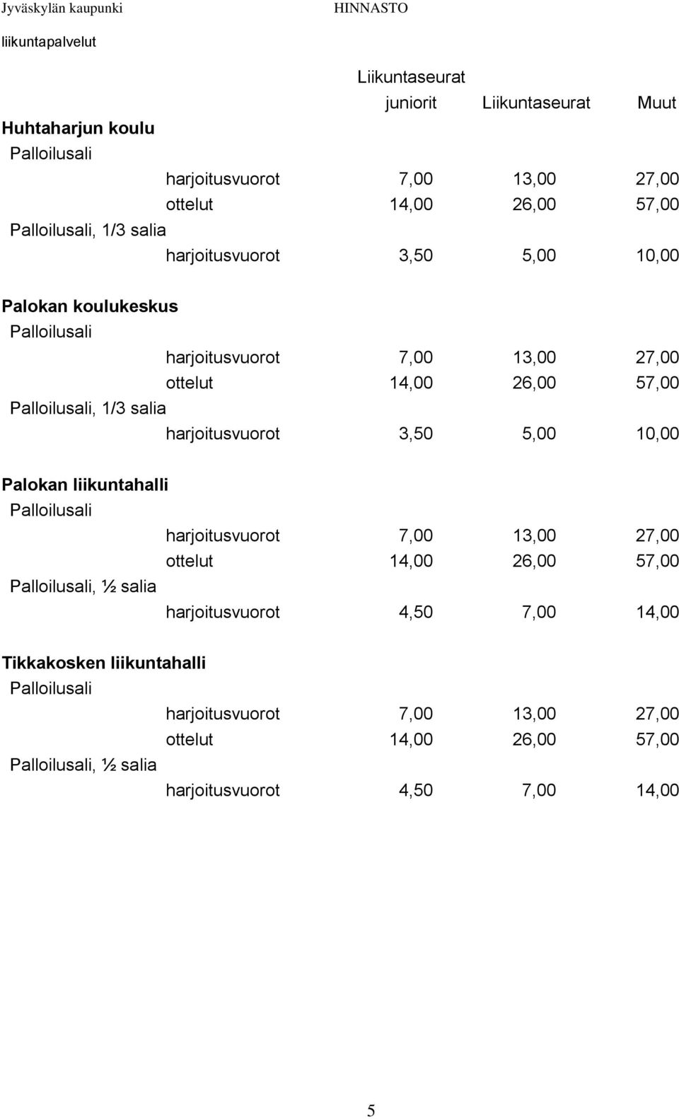 10,00 Palokan liikuntahalli Palloilusali harjoitusvuorot 7,00 13,00 27,00 ottelut 14,00 26,00 57,00 Palloilusali, ½ salia harjoitusvuorot 4,50 7,00