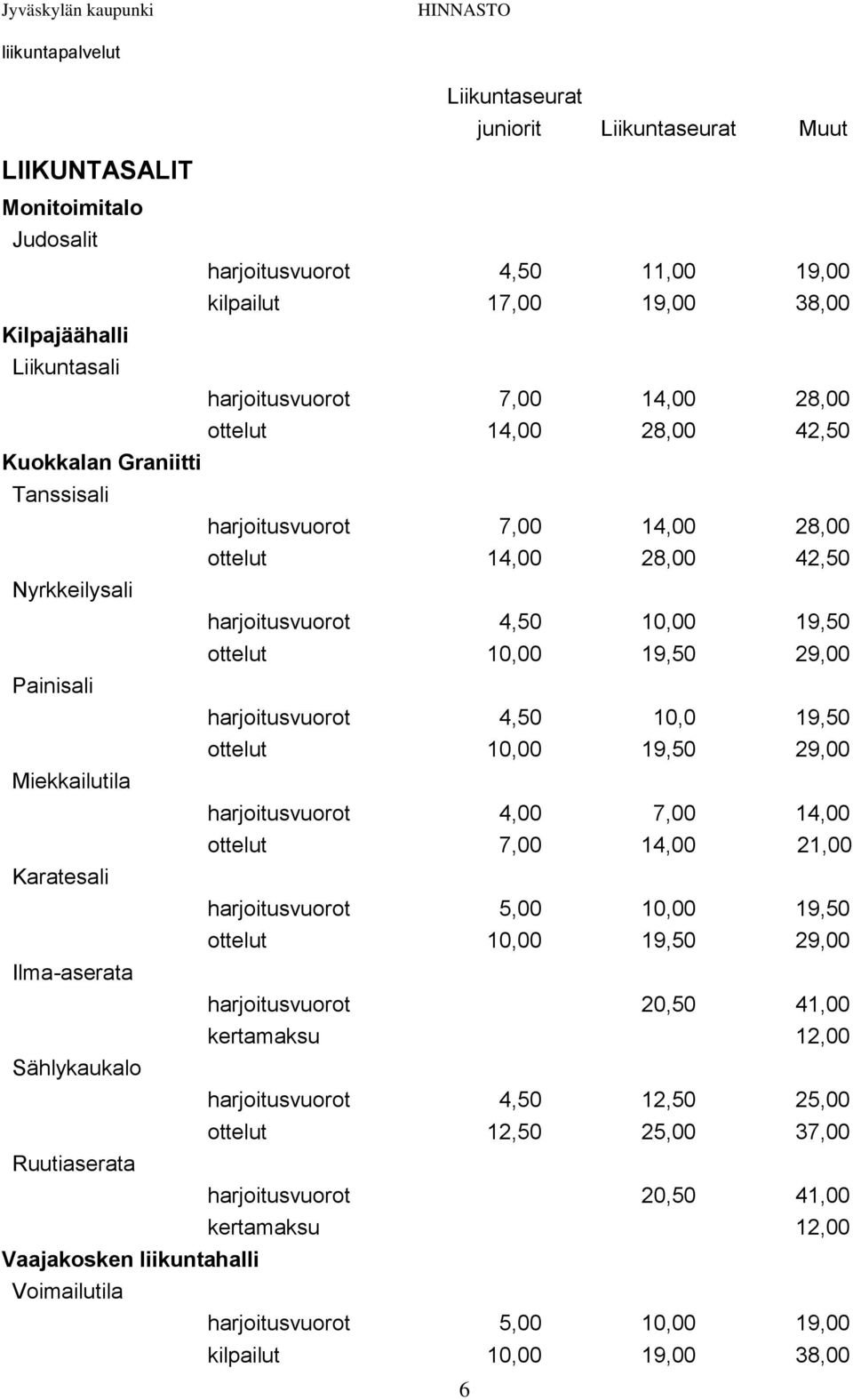 19,50 ottelut 10,00 19,50 29,00 Miekkailutila harjoitusvuorot 4,00 7,00 14,00 ottelut 7,00 14,00 21,00 Karatesali harjoitusvuorot 5,00 10,00 19,50 ottelut 10,00 19,50 29,00 Ilma-aserata