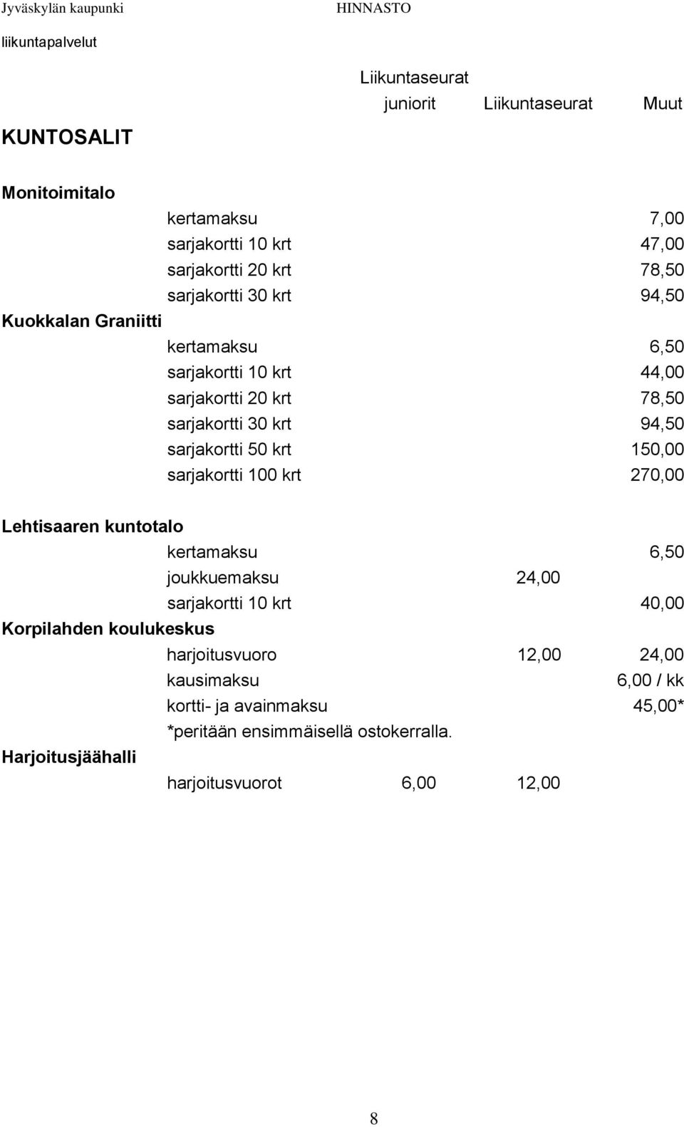 100 krt 270,00 Lehtisaaren kuntotalo kertamaksu 6,50 joukkuemaksu 24,00 sarjakortti 10 krt 40,00 Korpilahden koulukeskus harjoitusvuoro