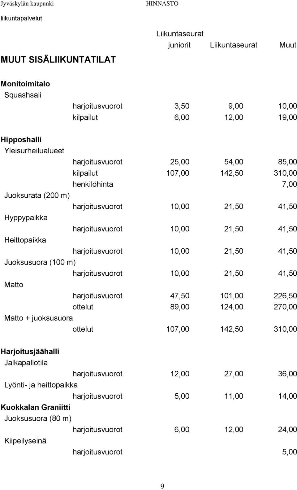 (100 m) harjoitusvuorot 10,00 21,50 41,50 Matto harjoitusvuorot 47,50 101,00 226,50 ottelut 89,00 124,00 270,00 Matto + juoksusuora ottelut 107,00 142,50 310,00 Harjoitusjäähalli Jalkapallotila