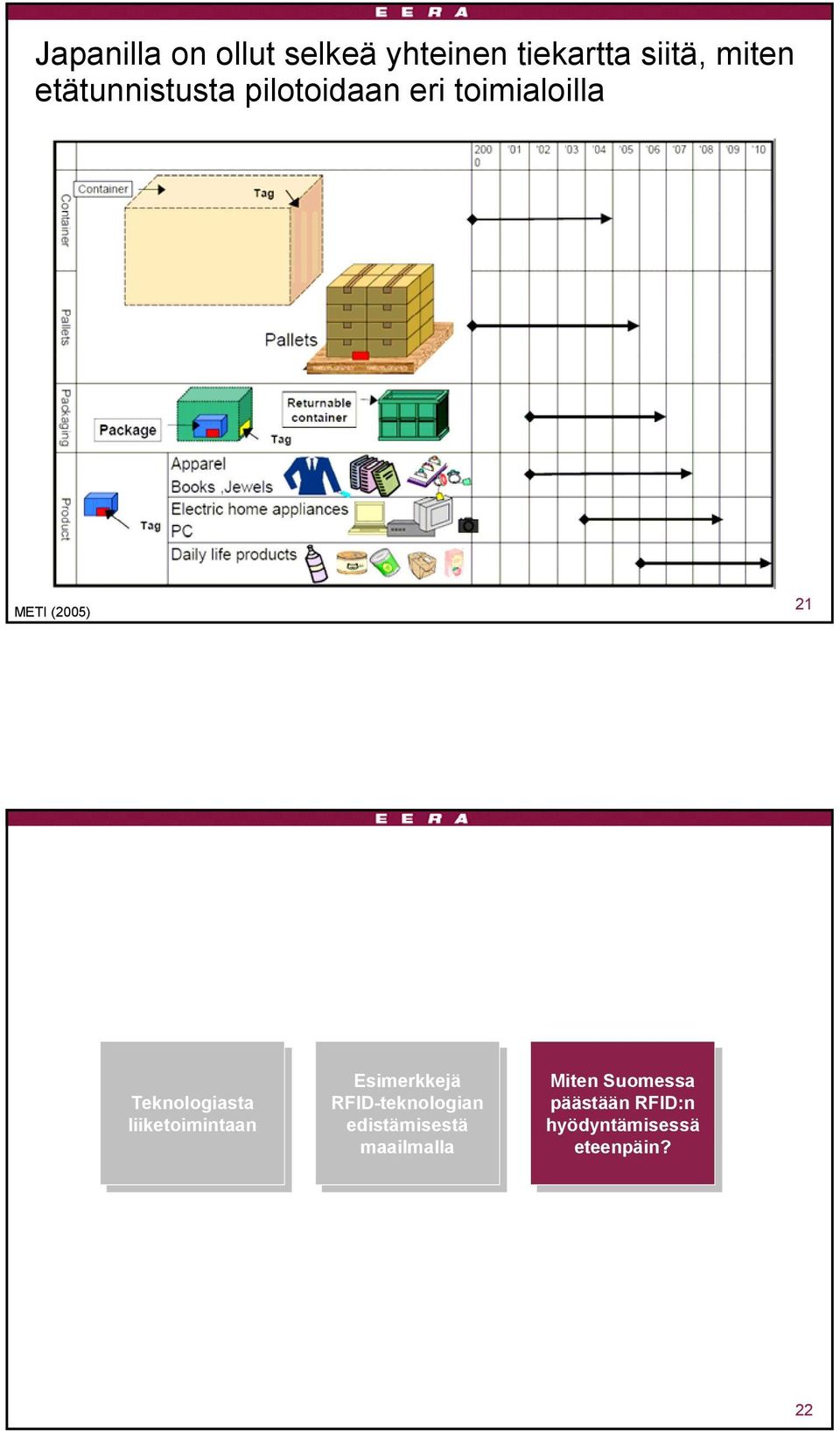 Esimerkkejä RFID-teknologian RFID-teknologian edistämisestä edistämisestä maailmalla maailmalla