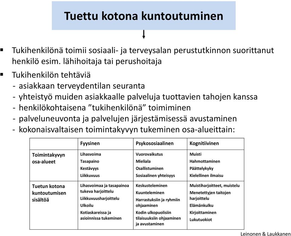 - palveluneuvonta ja palvelujen järjestämisessä avustaminen - kokonaisvaltaisen toimintakyvyn tukeminen osa-alueittain: Fyysinen Psykososiaalinen Kognitiivinen Toimintakyvyn osa-alueet Lihasvoima