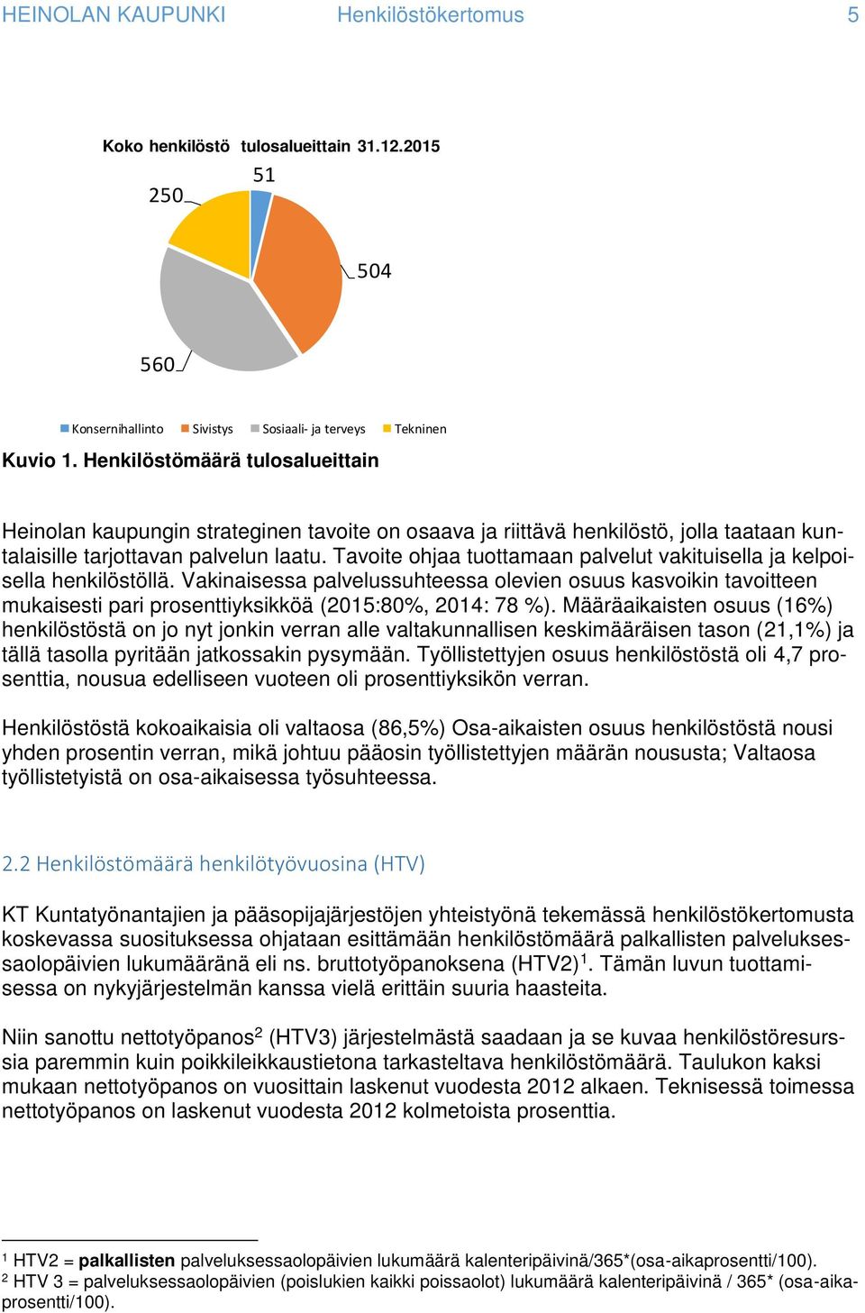 Tavoite ohjaa tuottamaan palvelut vakituisella ja kelpoisella henkilöstöllä. Vakinaisessa palvelussuhteessa olevien osuus kasvoikin tavoitteen mukaisesti pari prosenttiyksikköä (2015:80%, 2014: 78 %).