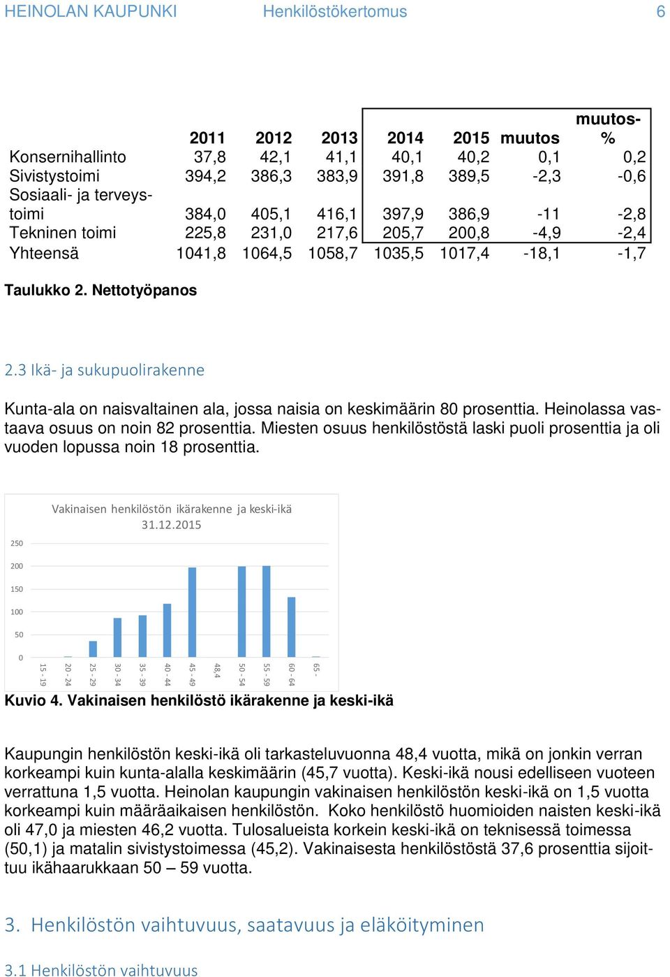 3 Ikä- ja sukupuolirakenne Kunta-ala on naisvaltainen ala, jossa naisia on keskimäärin 80 prosenttia. Heinolassa vastaava osuus on noin 82 prosenttia.