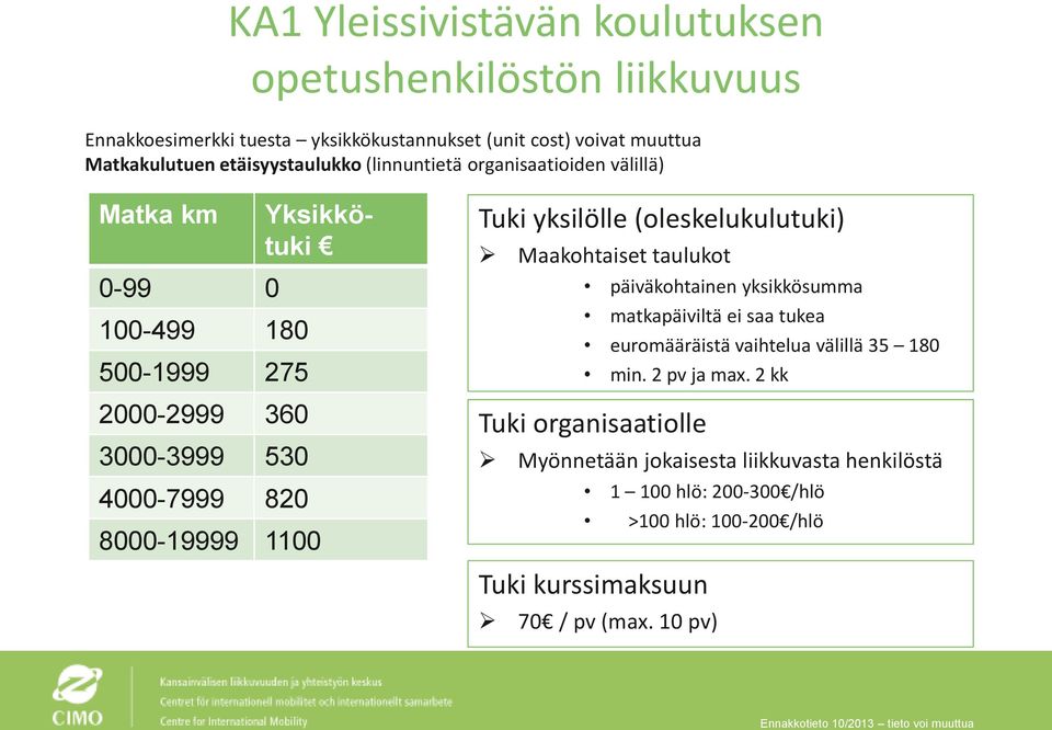 8000-19999 1100 Tuki yksilölle (oleskelukulutuki) Maakohtaiset taulukot.