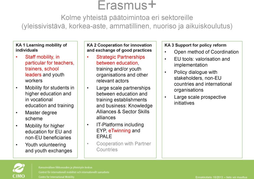 non-eu beneficiaries Youth volunteering and youth exchanges KA 2 Cooperation for innovation and exchange of good practices Strategic Partnerships between education, training and/or youth