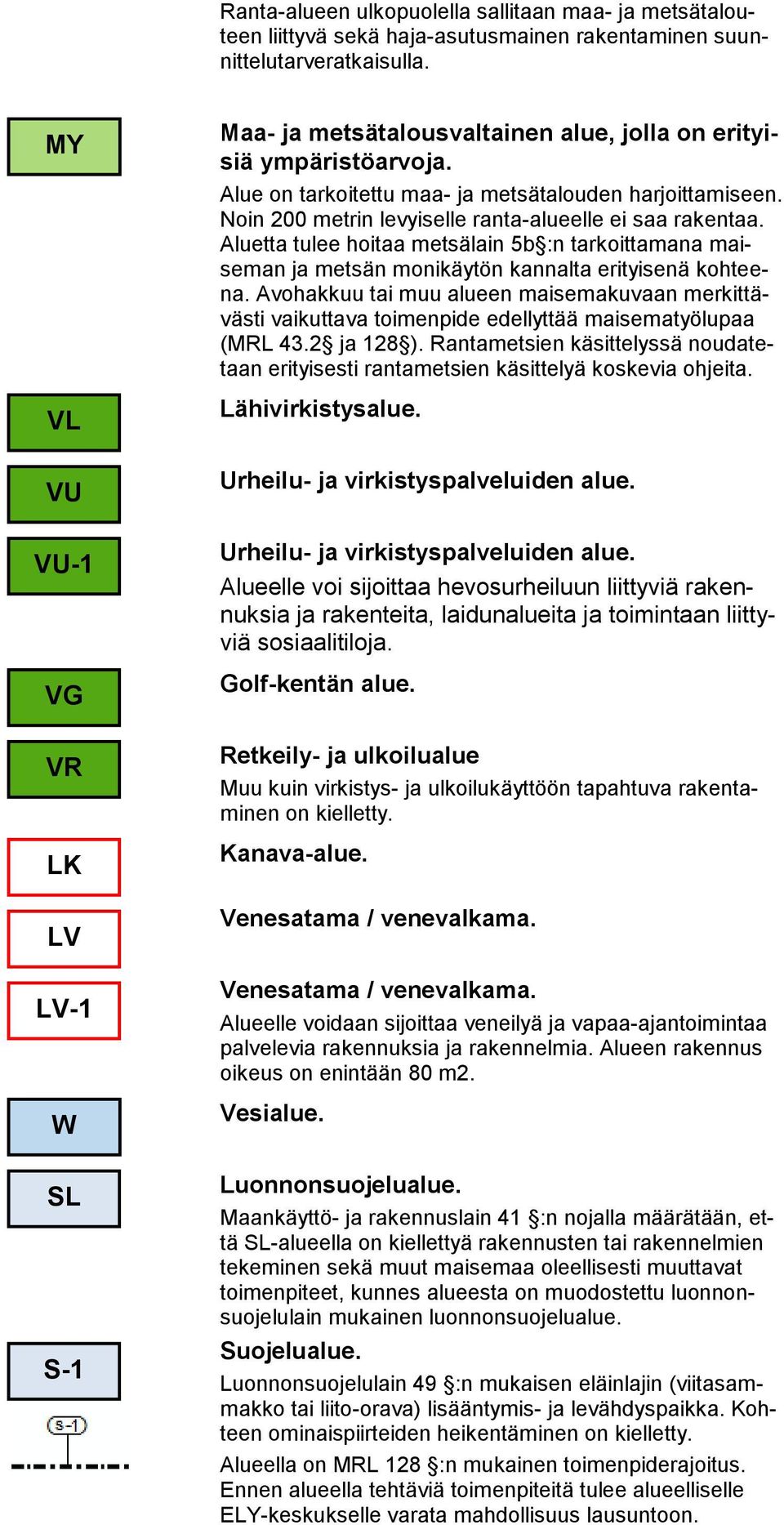 Noin 200 metrin levyiselle ranta-alueelle ei saa rakentaa. Aluetta tulee hoitaa metsälain 5b :n tarkoittamana maiseman ja metsän monikäytön kannalta erityisenä kohteena.