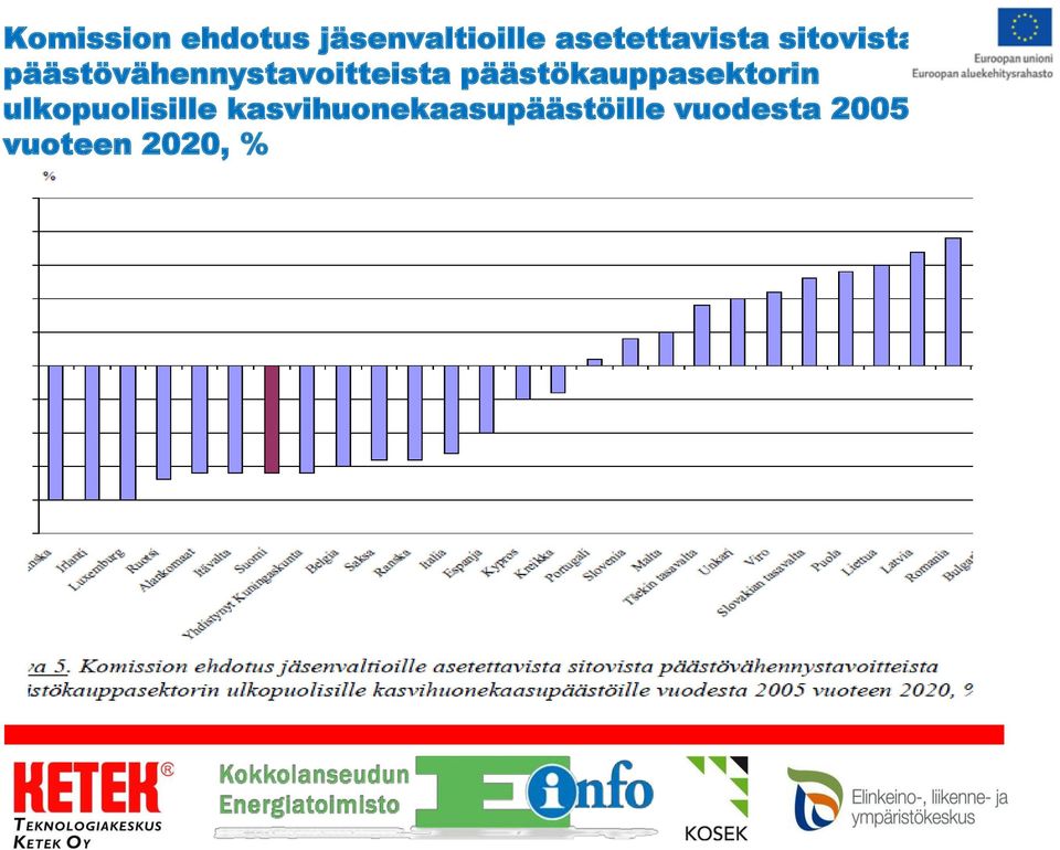 päästövähennystavoitteista