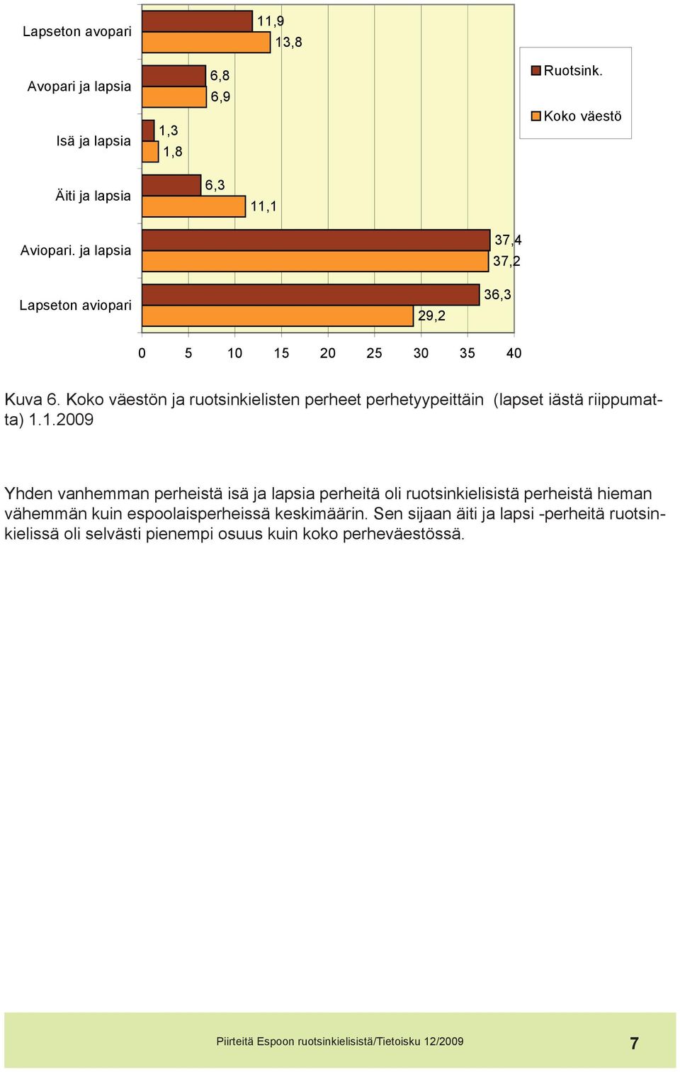 Koko väestön ja ruotsinkielisten perheet perhetyypeittäin (lapset iästä riippumatta) 1.