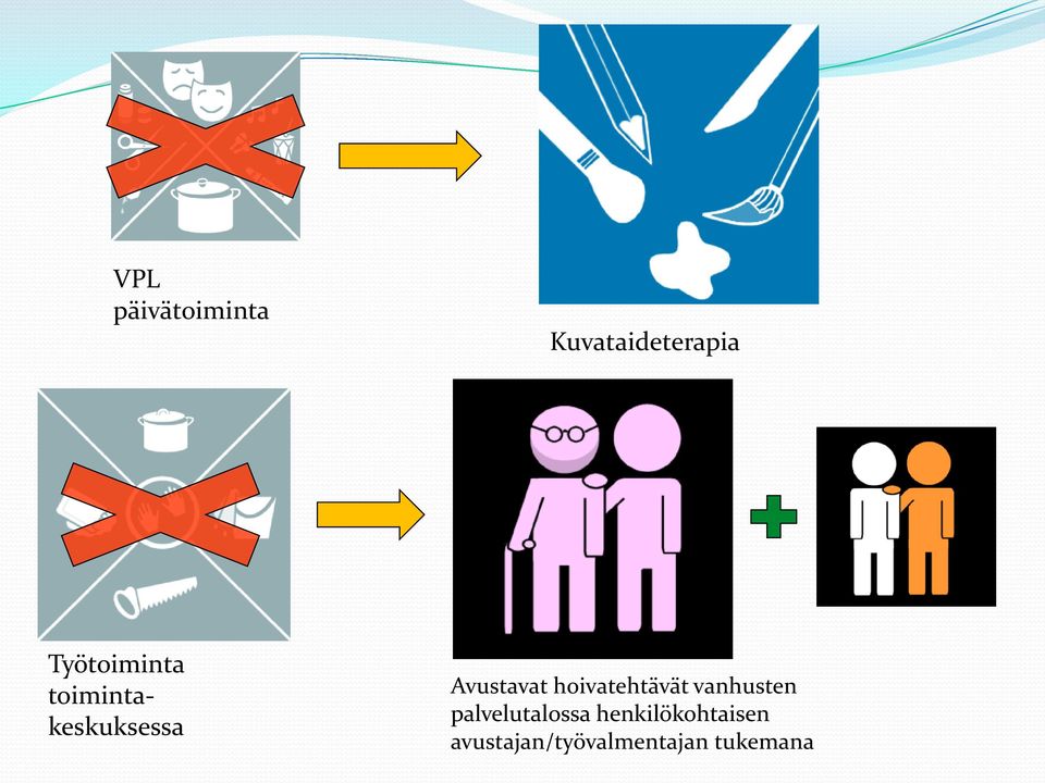 hoivatehtävät vanhusten palvelutalossa
