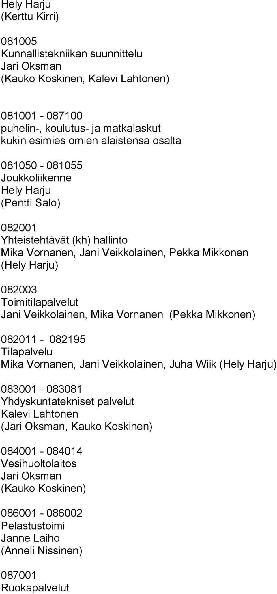 Toimitilapalvelut Jani Veikkolainen, Mika Vornanen (Pekka Mikkonen) 082011-082195 Tilapalvelu Mika Vornanen, Jani Veikkolainen, Juha Wiik ()