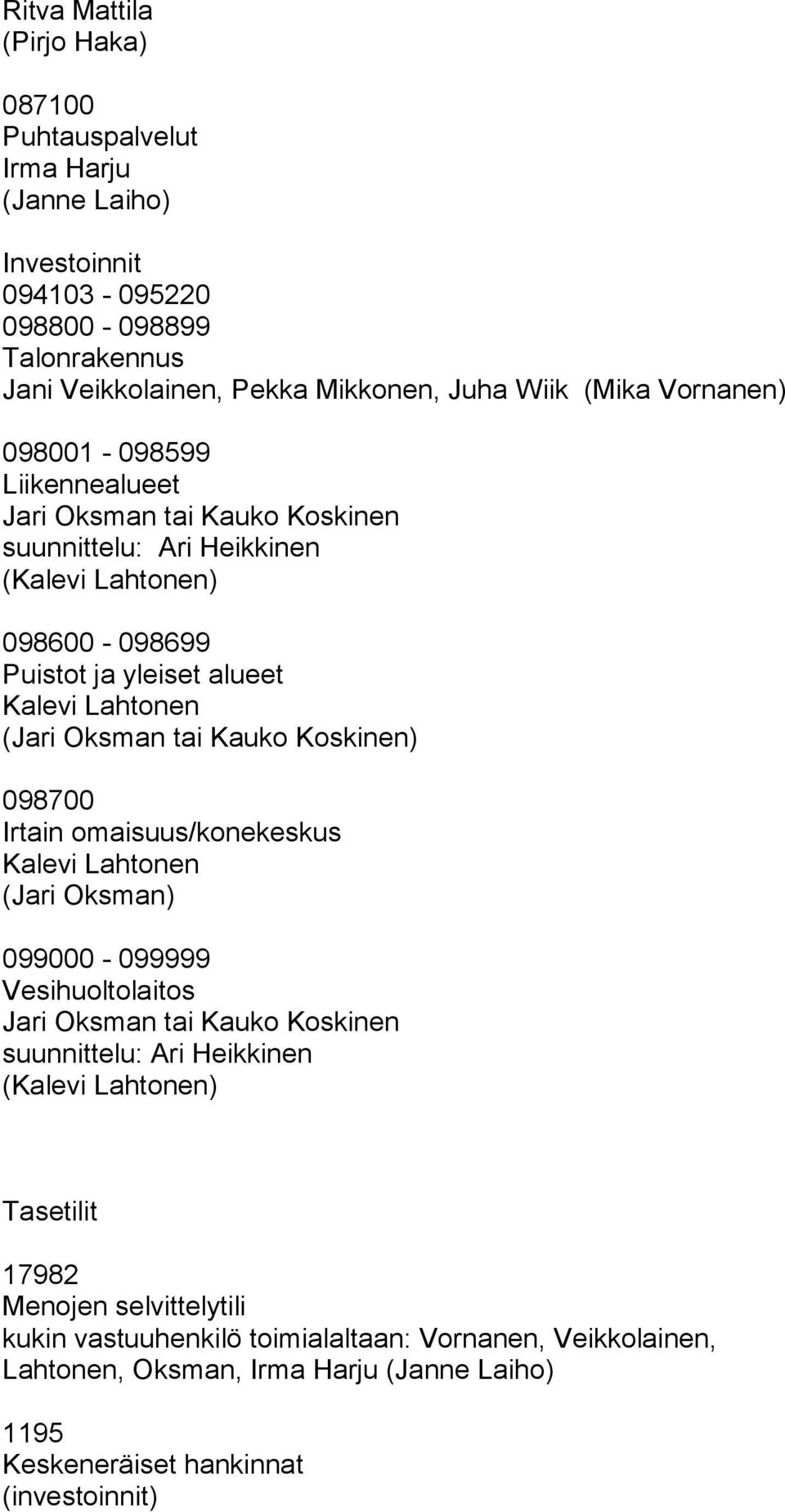 tai Kauko Koskinen) 098700 Irtain omaisuus/konekeskus () 099000-099999 Vesihuoltolaitos tai Kauko Koskinen suunnittelu: Ari Heikkinen () Tasetilit 17982