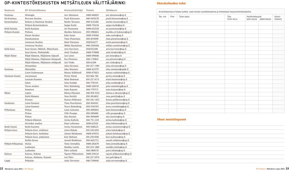 fi Pohjois-Kymenlaakson Seppo Kurki 0400-754234 seppo.kurki@op.fi Etelä-Karjala Etelä-Karjalan Ari Punnonen 0400-652520 ari.punnonen@op.fi Pohjois-Karjala Pielisen Markku Halonen 050-5906022 markku.