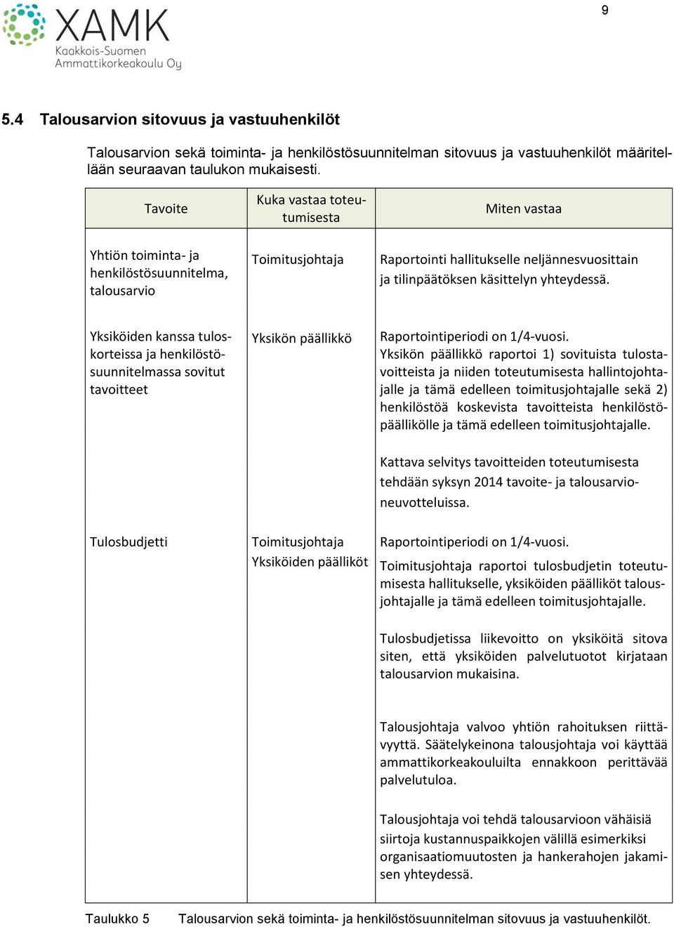 yhteydessä. Yksiköiden kanssa tuloskorteissa ja henkilöstösuunnitelmassa sovitut tavoitteet Yksikön päällikkö Raportointiperiodi on 1/4-vuosi.
