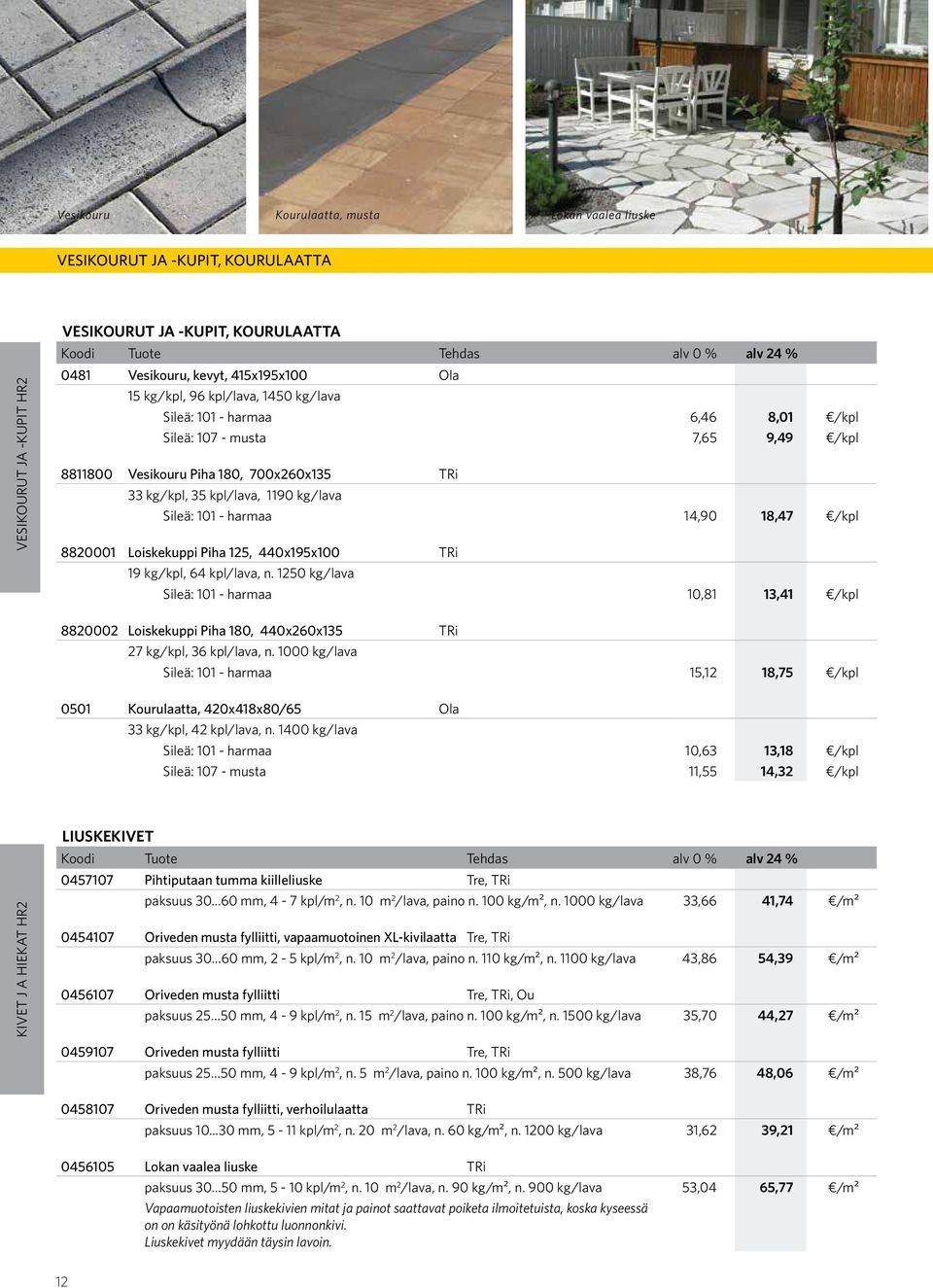 18,47 /kpl 8820001 Loiskekuppi Piha 125, 440x195x100 TRi 19 kg/kpl, 64 kpl/lava, n.