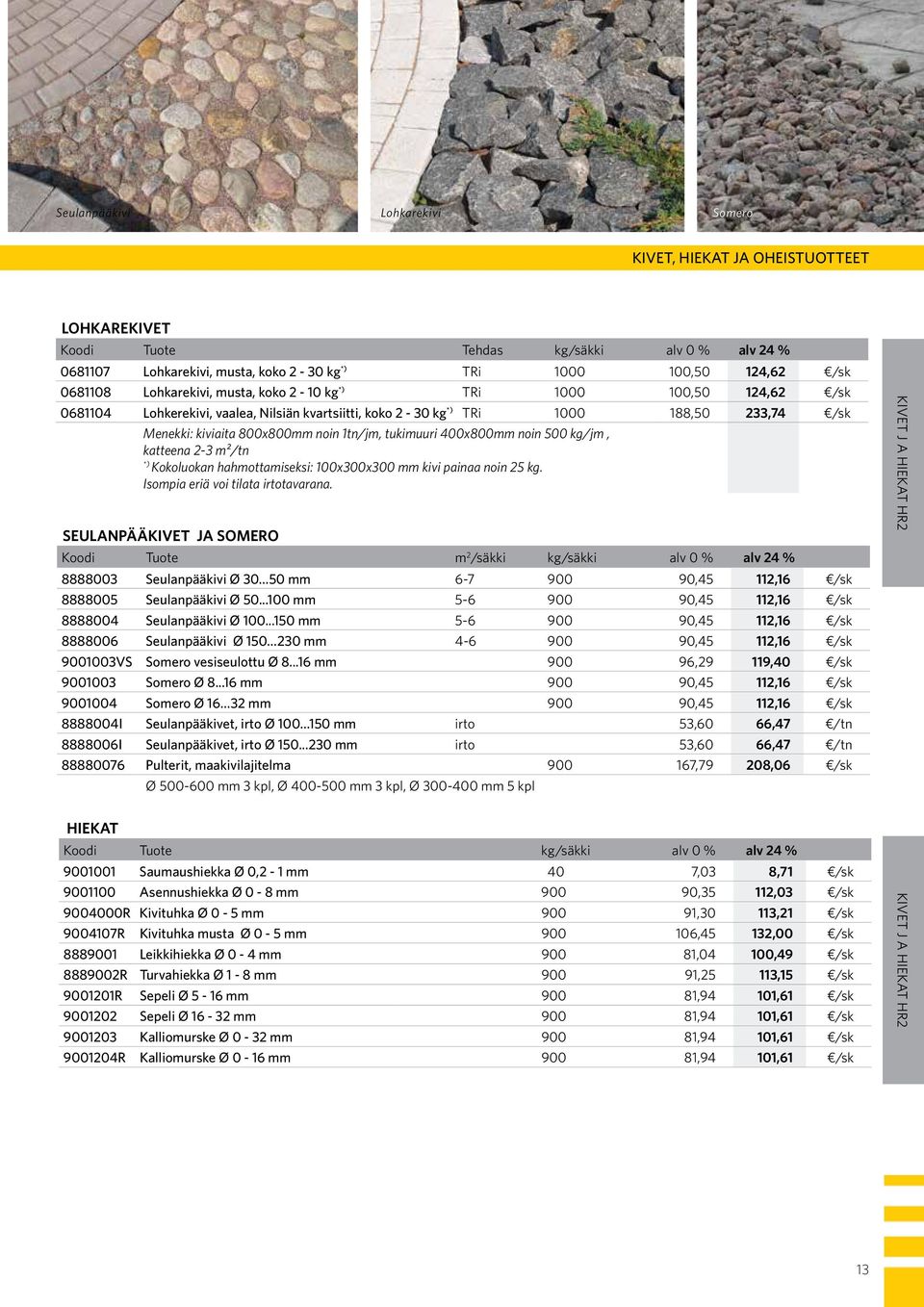 1tn/jm, tukimuuri 400x800mm noin 500 kg/jm, katteena 2-3 m²/tn *) Kokoluokan hahmottamiseksi: 100x300x300 mm kivi painaa noin 25 kg. Isompia eriä voi tilata irtotavarana.
