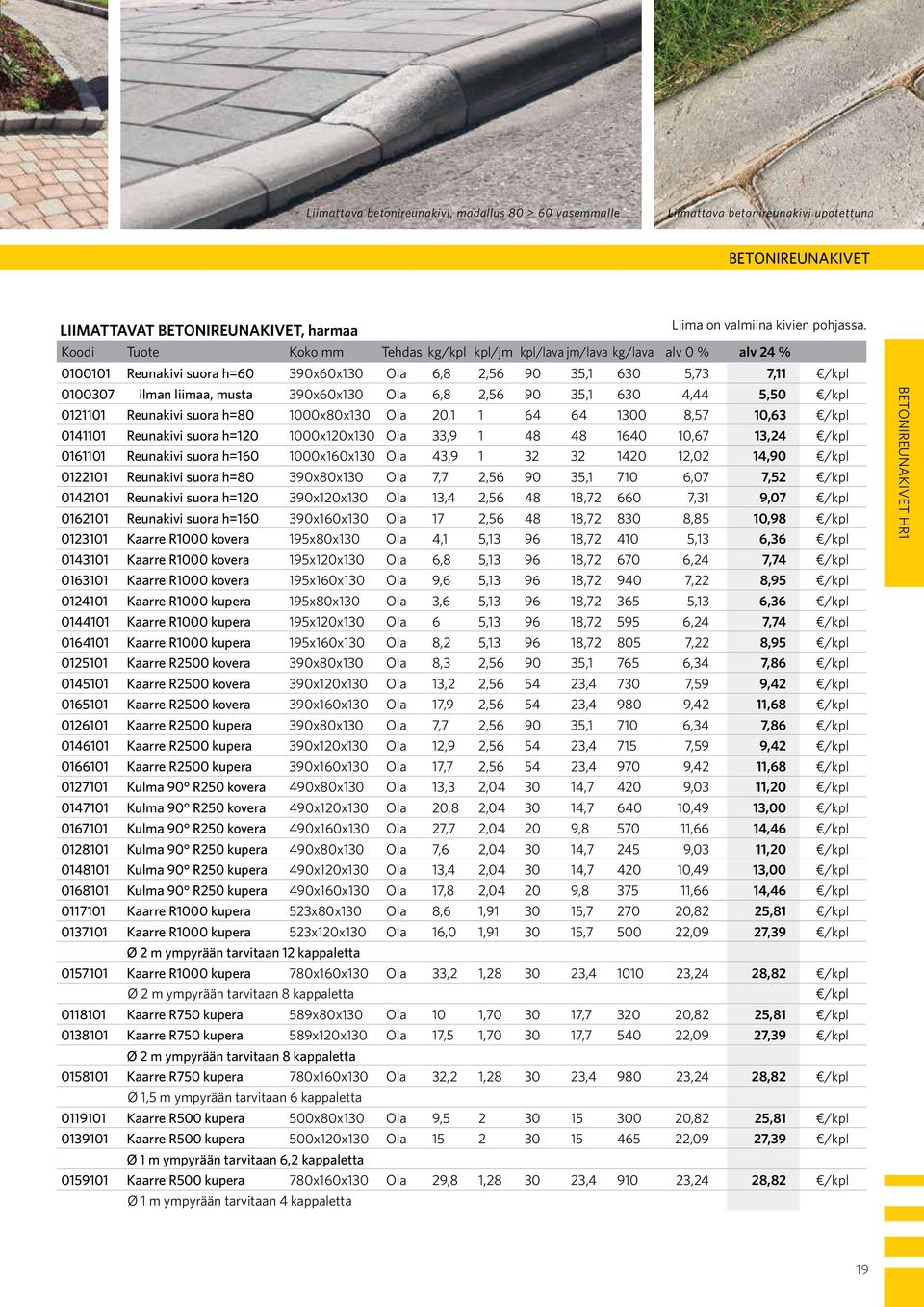 390x60x130 Ola 6,8 2,56 90 35,1 630 4,44 5,50 /kpl 0121101 Reunakivi suora h=80 1000x80x130 Ola 20,1 1 64 64 1300 8,57 10,63 /kpl 0141101 Reunakivi suora h=120 1000x120x130 Ola 33,9 1 48 48 1640