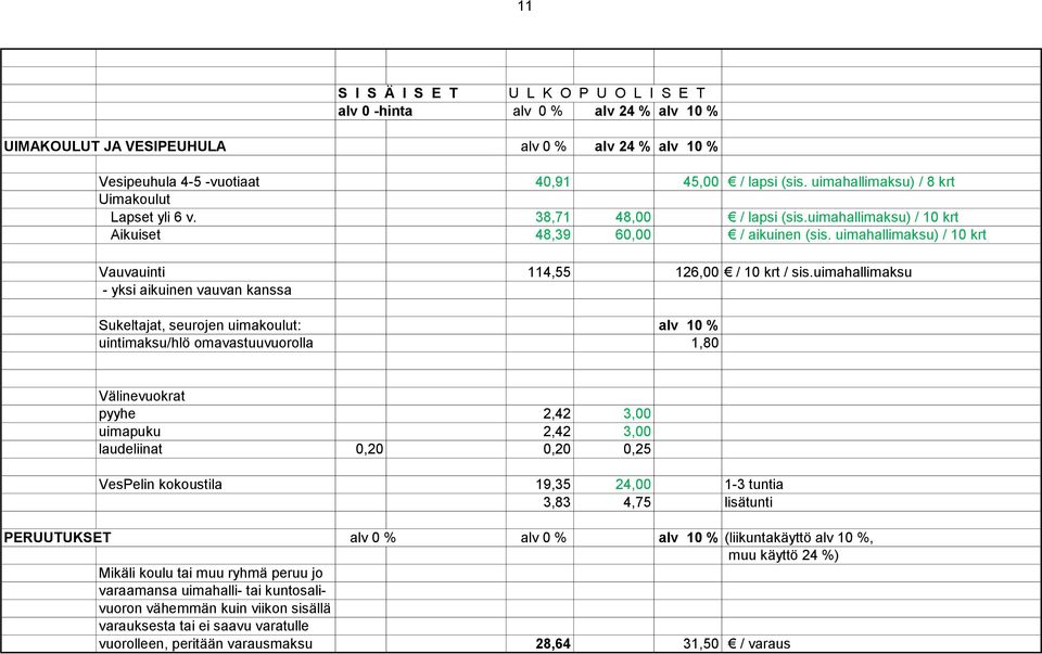 uimahallimaksu - yksi aikuinen vauvan kanssa Sukeltajat, seurojen uimakoulut: alv 10 % uintimaksu/hlö omavastuuvuorolla 1,80 Välinevuokrat pyyhe 2,42 3,00 uimapuku 2,42 3,00 laudeliinat 0,20 0,20