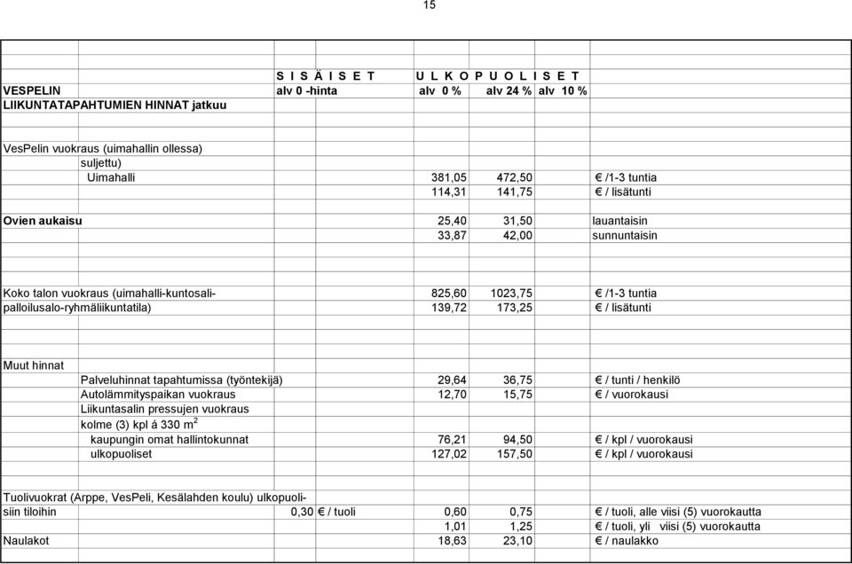 (työntekijä) 29,64 36,75 / tunti / henkilö Autolämmityspaikan vuokraus 12,70 15,75 / vuorokausi Liikuntasalin pressujen vuokraus kolme (3) kpl á 330 m 2 kaupungin omat hallintokunnat 76,21 94,50 /