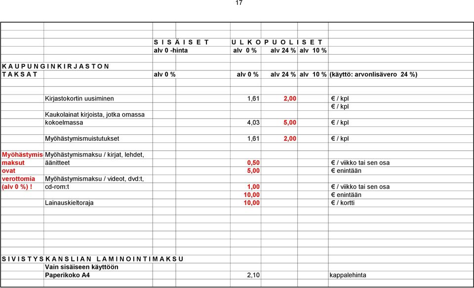 maksut äänitteet 0,50 / viikko tai sen osa ovat 5,00 enintään verottomia Myöhästymismaksu / videot, dvd:t, (alv 0 %)!