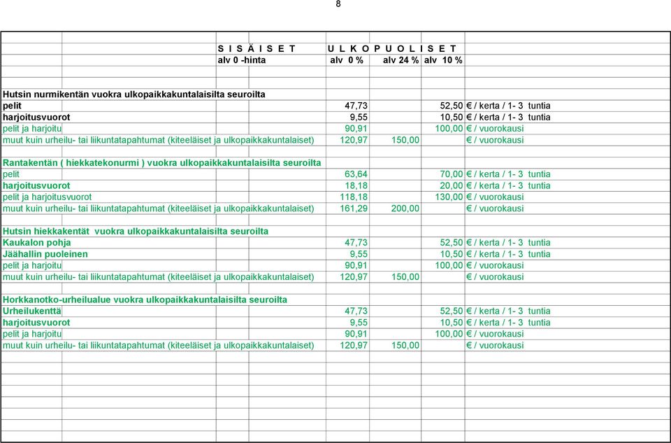 kerta / 1-3 tuntia harjoitusvuorot 18,18 20,00 / kerta / 1-3 tuntia pelit ja harjoitusvuorot 118,18 130,00 / vuorokausi muut kuin urheilu- tai liikuntatapahtumat (kiteeläiset ja