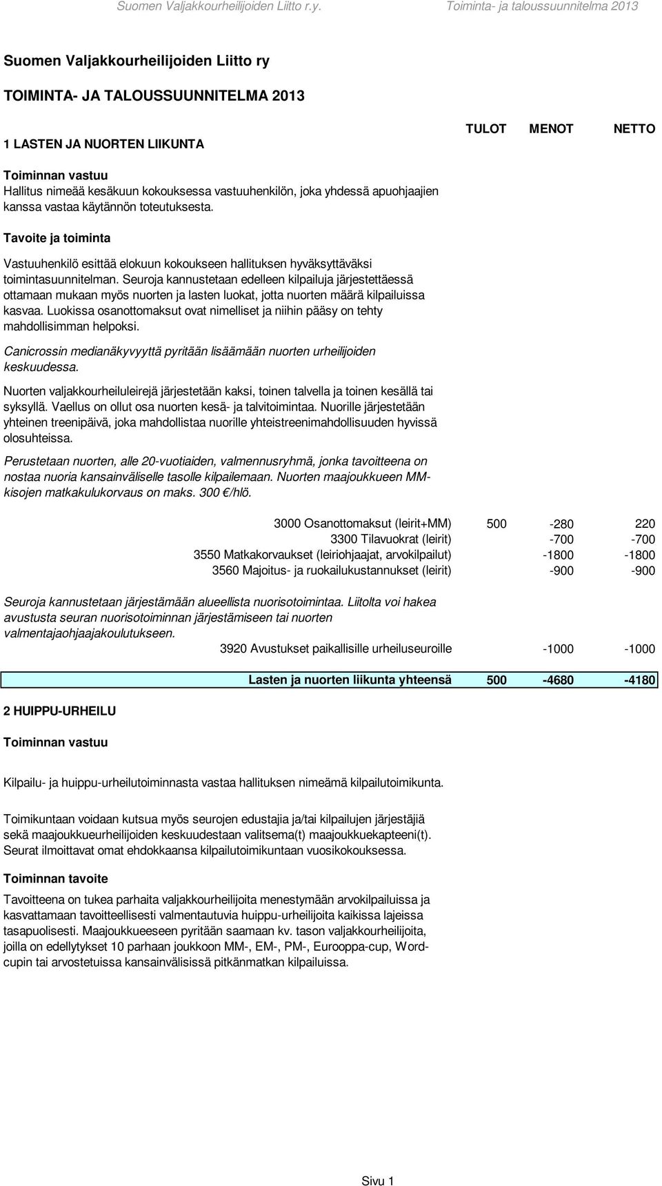 Seuroja kannustetaan edelleen kilpailuja järjestettäessä ottamaan mukaan myös nuorten ja lasten luokat, jotta nuorten määrä kilpailuissa kasvaa.