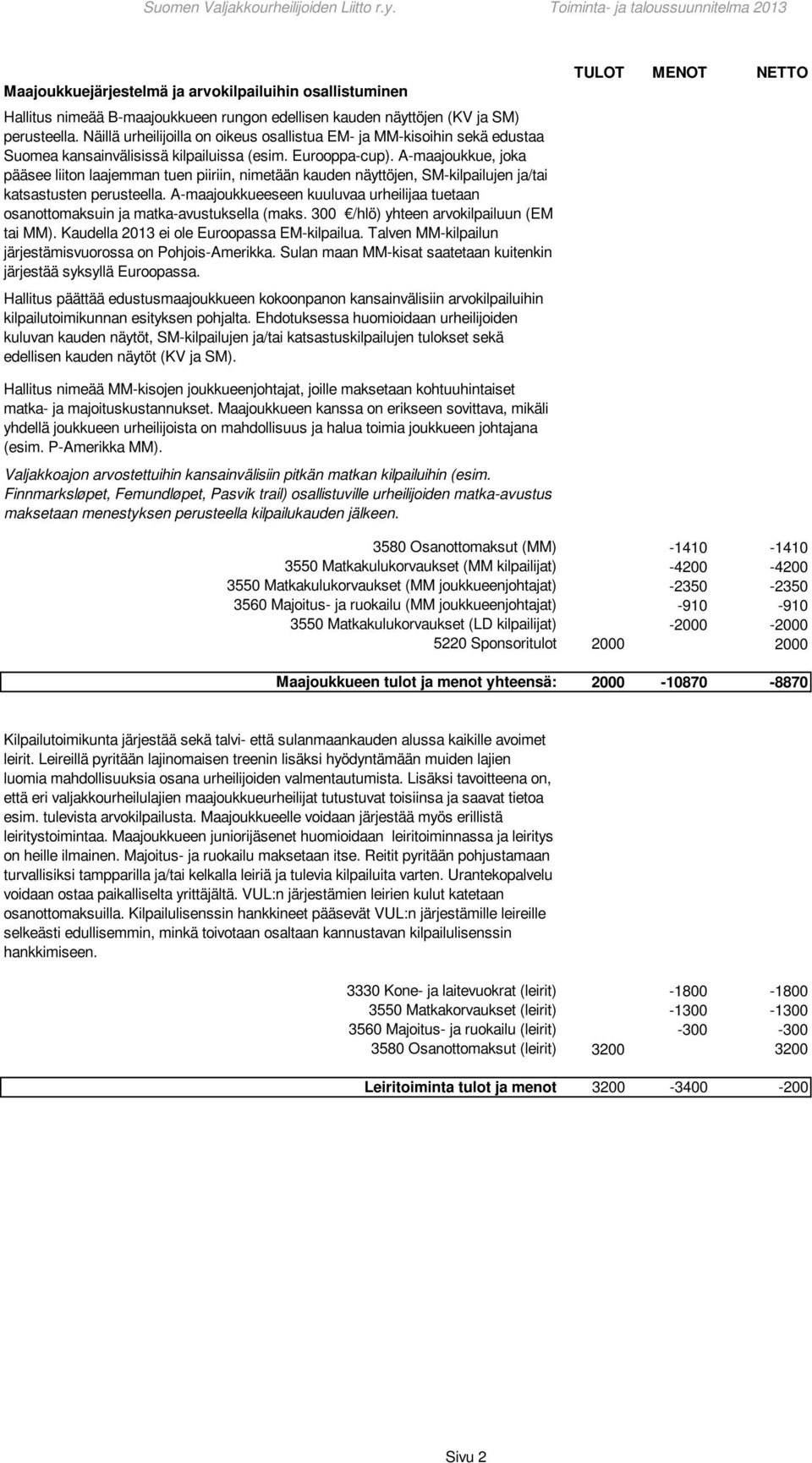 A-maajoukkue, joka pääsee liiton laajemman tuen piiriin, nimetään kauden näyttöjen, SM-kilpailujen ja/tai katsastusten perusteella.