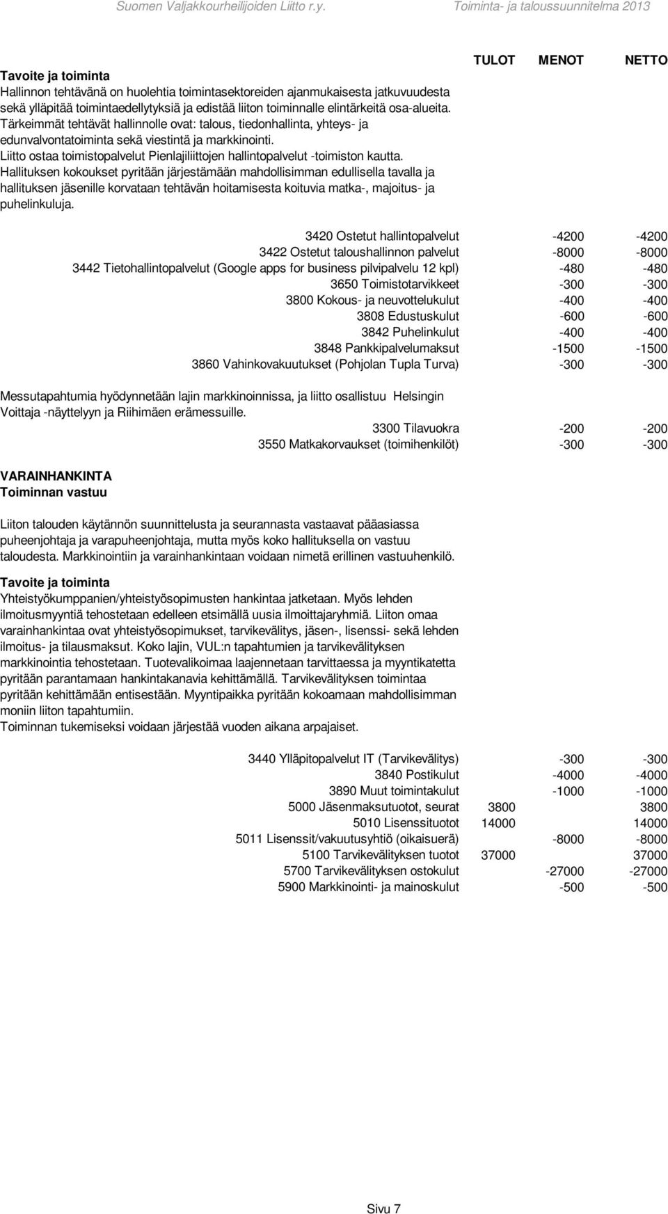 Liitto ostaa toimistopalvelut Pienlajiliittojen hallintopalvelut -toimiston kautta.