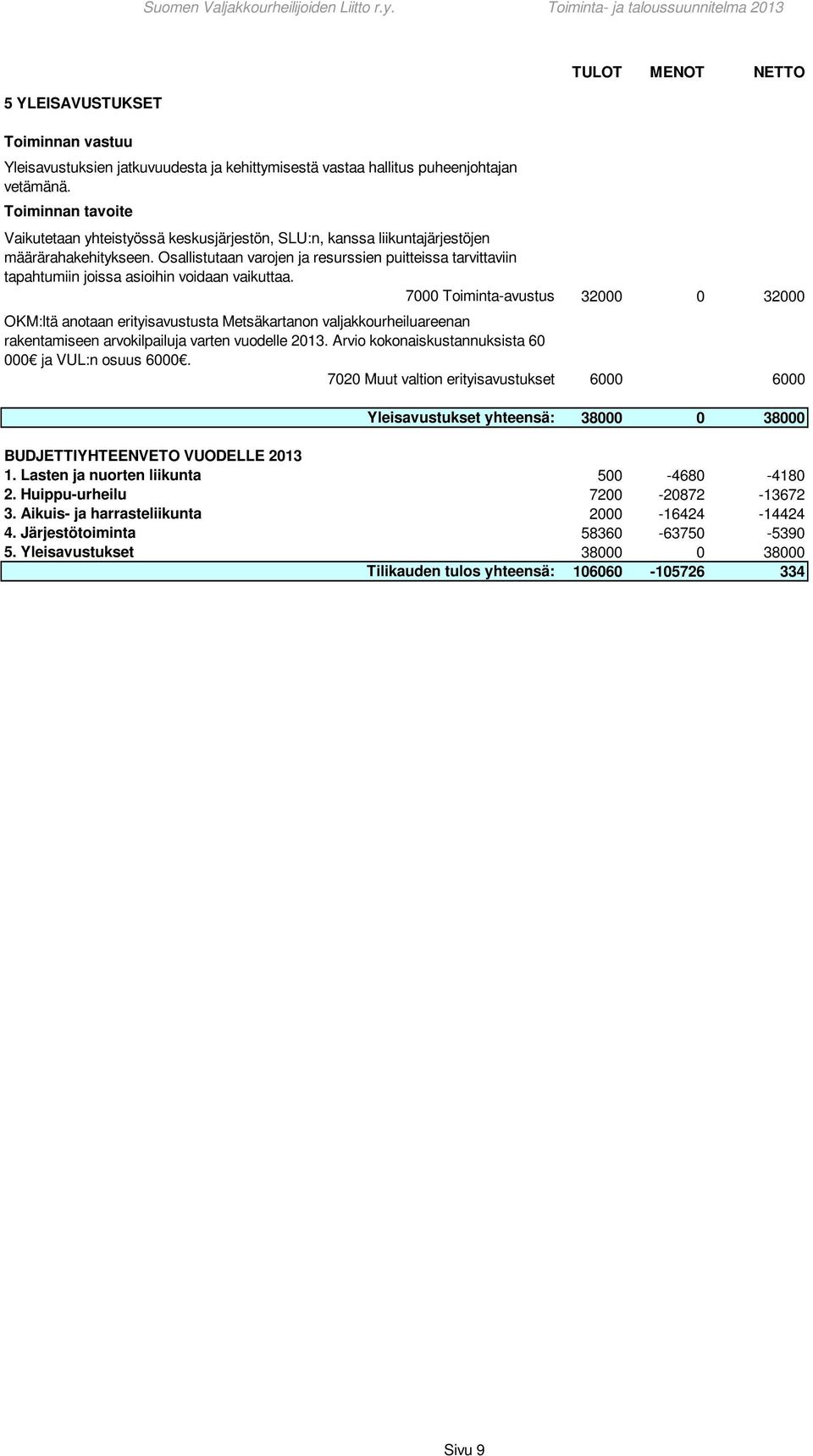 Osallistutaan varojen ja resurssien puitteissa tarvittaviin tapahtumiin joissa asioihin voidaan vaikuttaa.