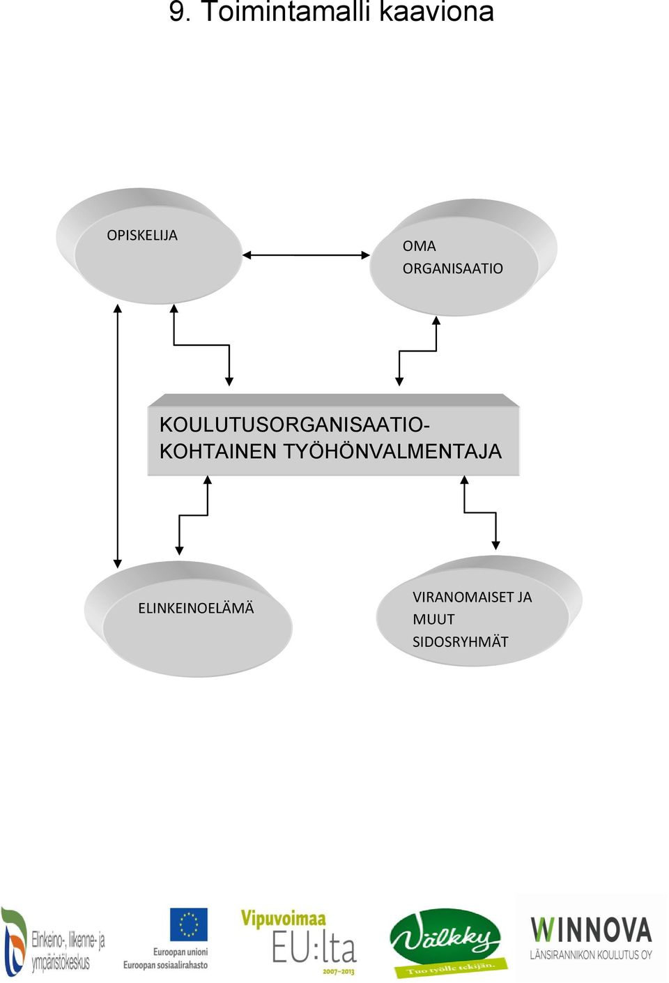 KOULUTUSORGANISAATIO- KOHTAINEN