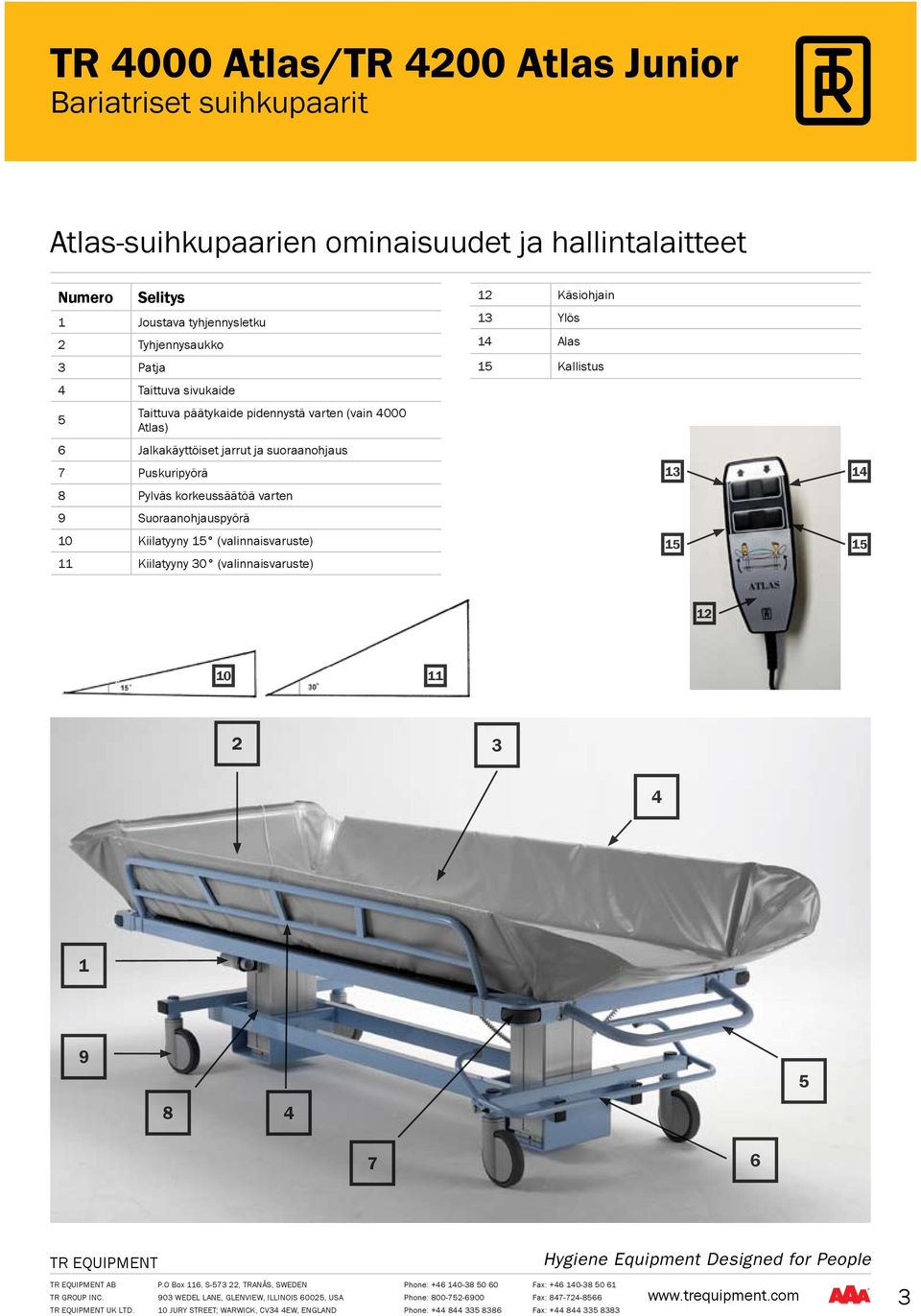 (valinnaisvaruste) 12 Käsiohjain 13 Ylös 14 Alas 15 Kallistus 13 15 14 15 12 10 11 2 3 4 1 9 5 8 4 7 6 AB P.