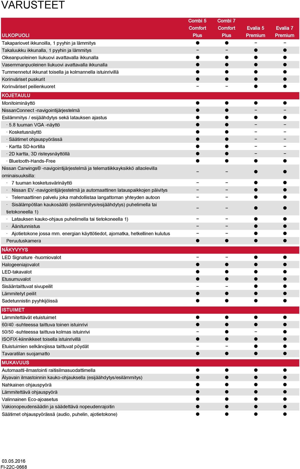 NissanConnect -navigointijärjestelmä Esiläitys / esijäähdytys sekä latauksen ajastus 5.