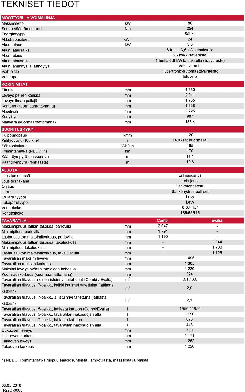 Sähkönkulutus Toimintamatka (NEDC) 1) Kääntöympyrä (puskurista) Kääntöympyrä (renkaasta) ALUSTA Jousitus edessä Jousitus takana Ohjaus Jarrut Etujarrutyyppi Takajarrutyyppi Vannekoko Rengaskoko kw Nm