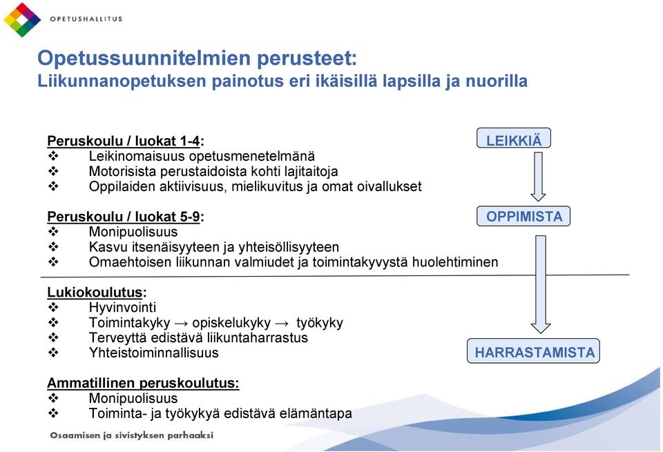 Kasvu itsenäisyyteen ja yhteisöllisyyteen v Omaehtoisen liikunnan valmiudet ja toimintakyvystä huolehtiminen Lukiokoulutus: v Hyvinvointi v Toimintakyky