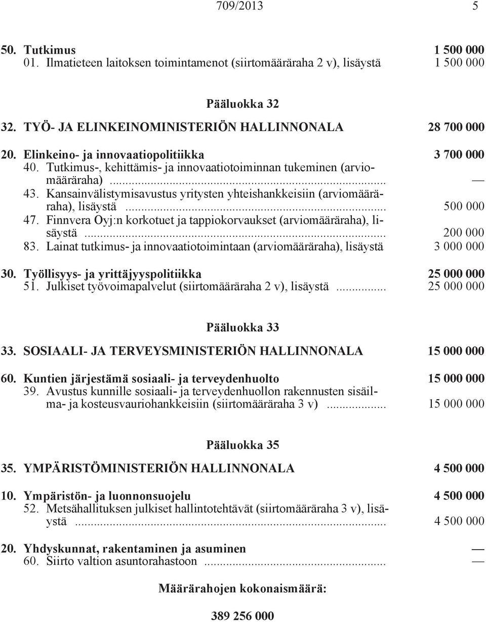 Kansainvälistymisavustus yritysten yhteishankkeisiin (arviomääräraha), lisäystä... 500 000 47. Finnvera Oyj:n korkotuet ja tappiokorvaukset (arviomääräraha), lisäystä... 200 000 83.