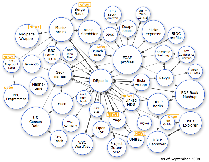 Mitä hyötyä integraatiosta saadaan: Linked Open Data http://beckr.org/dbpediamobile/?