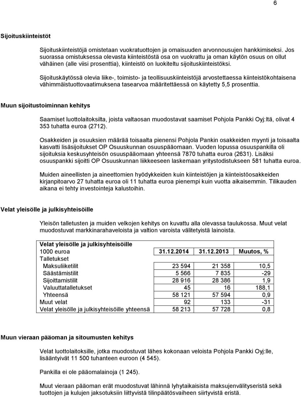 Sijoituskäytössä olevia liike-, toimisto- ja teollisuuskiinteistöjä arvostettaessa kiinteistökohtaisena vähimmäistuottovaatimuksena tasearvoa määritettäessä on käytetty 5,5 prosenttia.