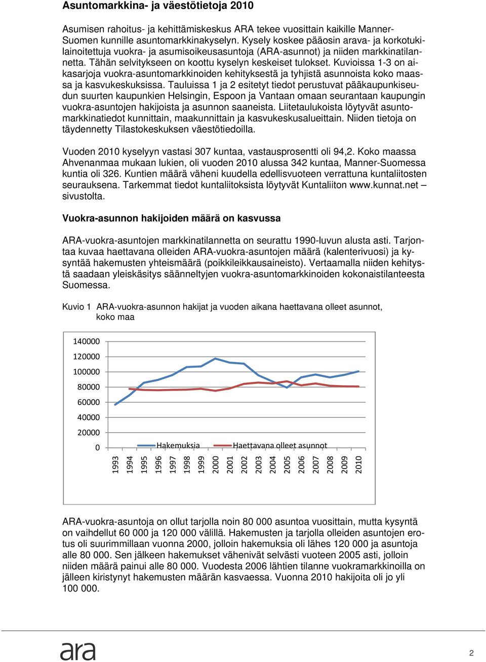 Kuvioissa 1-3 on aikasarjoja vuokra-asuntomarkkinoiden kehityksestä ja tyhjistä asunnoista koko maassa ja kasvukeskuksissa.