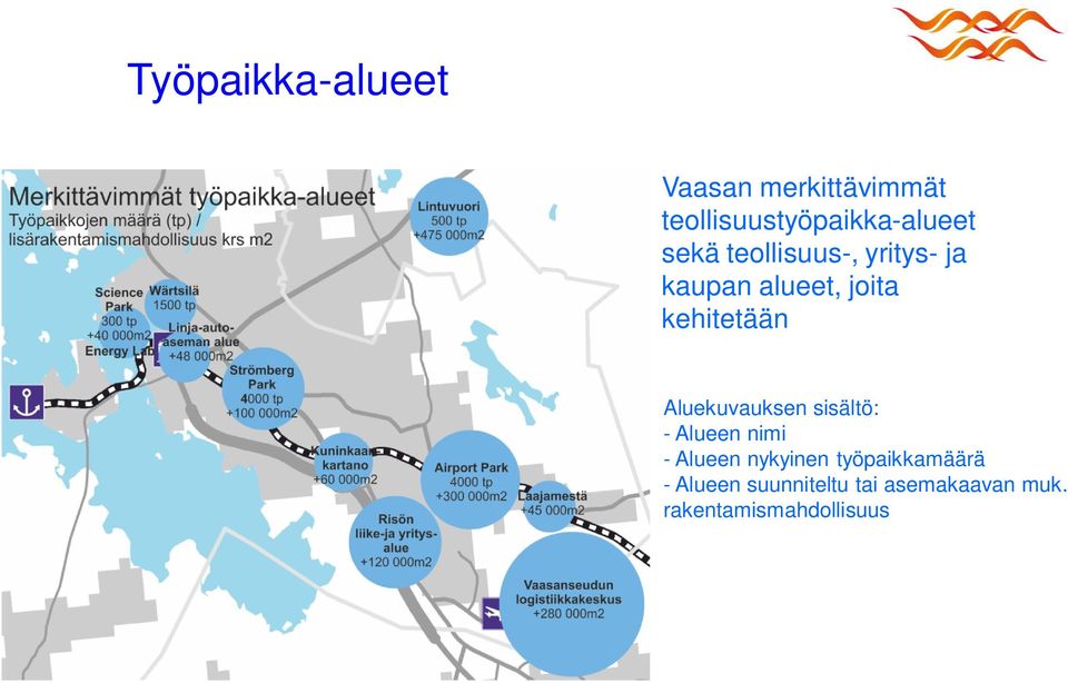 Aluekuvauksen sisältö: - Alueen nimi - Alueen nykyinen