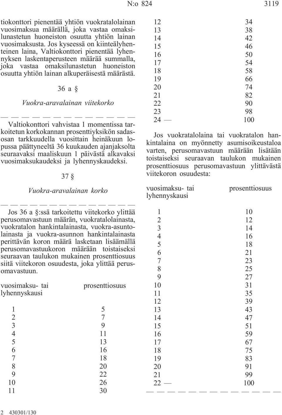 36a Vuokra-aravalainan viitekorko Valtiokonttori vahvistaa 1 momentissa tarkoitetun korkokannan prosenttiyksikön sadasosan tarkkuudella vuosittain heinäkuun lopussa päättyneeltä 36 kuukauden