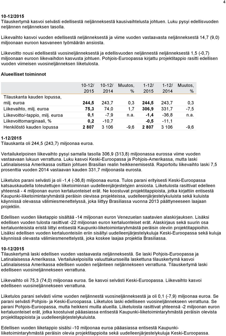 Liikevoitto nousi edellisestä vuosineljänneksestä ja edellisvuoden neljännestä neljänneksestä 1,5 (-0,7) miljoonaan euroon liikevaihdon kasvusta johtuen.