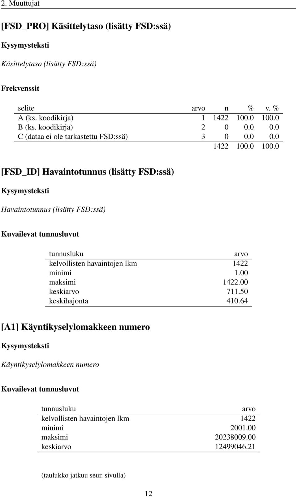 tunnusluku arvo kelvollisten havaintojen lkm 1422 minimi 1.00 maksimi 1422.00 keskiarvo 711.50 keskihajonta 410.