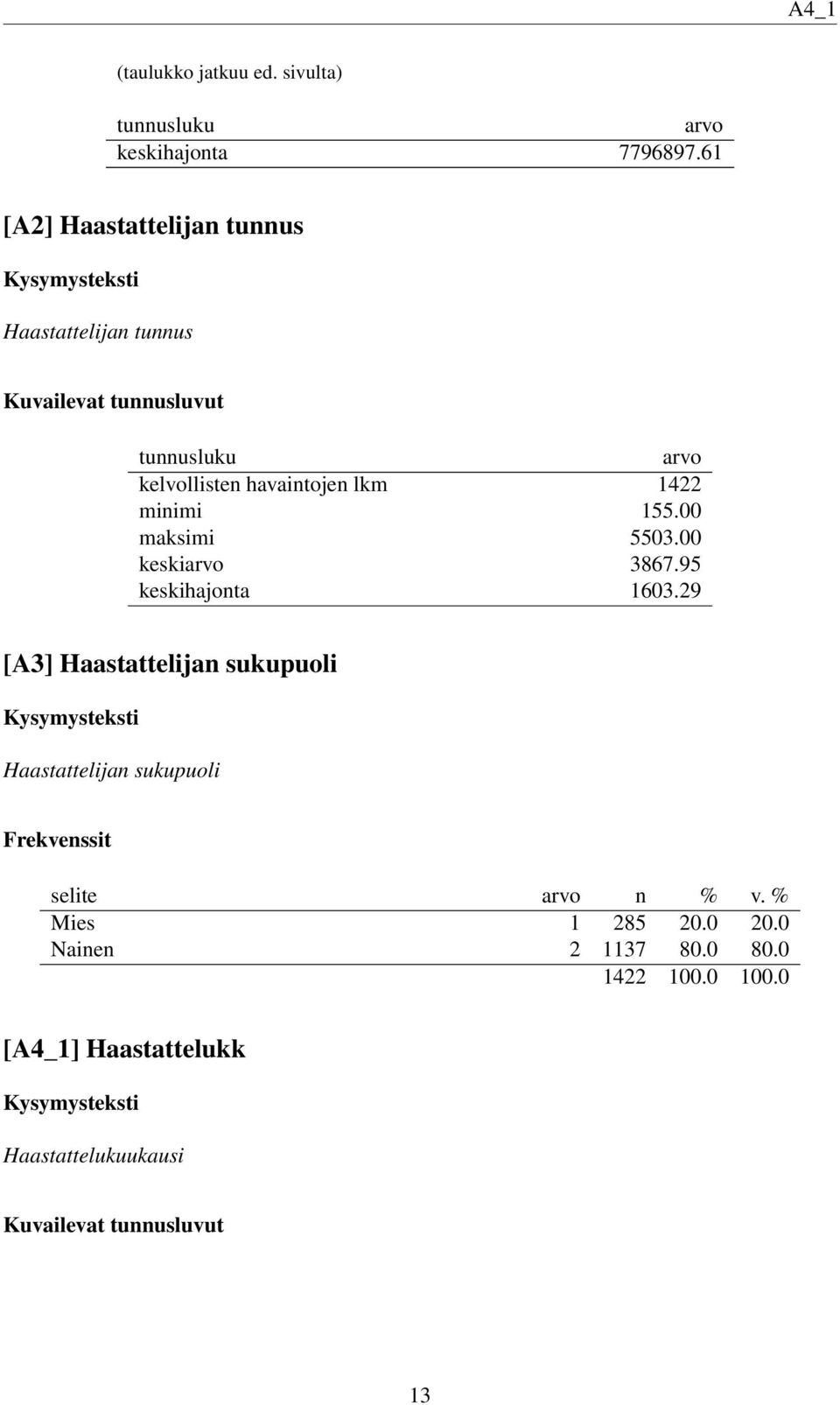 havaintojen lkm 1422 minimi 155.00 maksimi 5503.00 keskiarvo 3867.95 keskihajonta 1603.