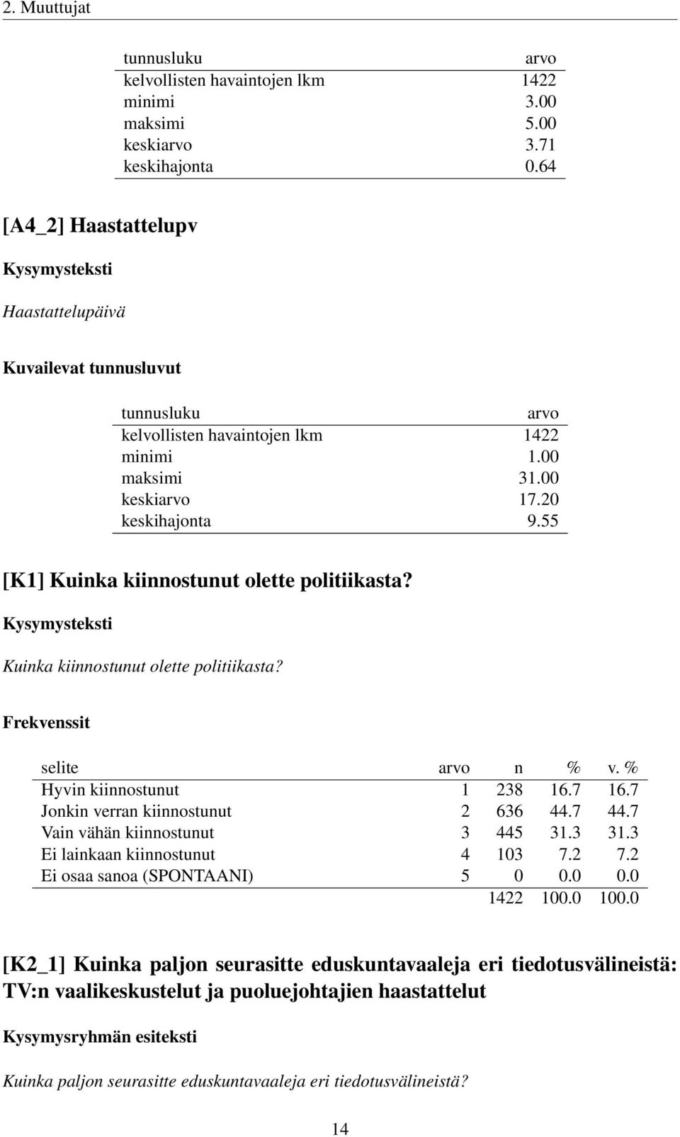 55 [K1] Kuinka kiinnostunut olette politiikasta? Kuinka kiinnostunut olette politiikasta? Hyvin kiinnostunut 1 238 16.7 16.7 Jonkin verran kiinnostunut 2 636 44.7 44.